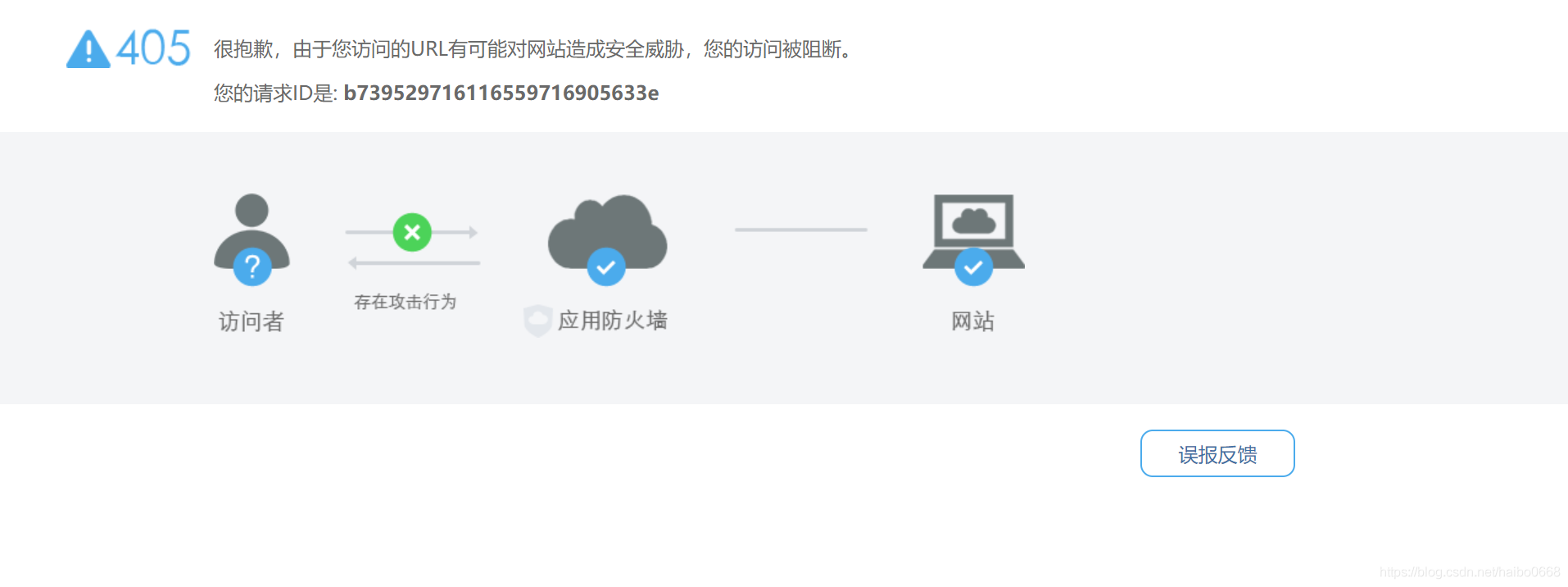 405 很抱歉，由于您访问的URL有可能对网站造成安全威胁，您的访问被阻断。您的请求ID是:  阿里云_白名单