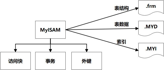 【性能优化】MySQL性能优化之存储引擎调优_数据库_04