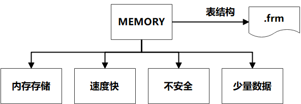 【性能优化】MySQL性能优化之存储引擎调优_数据库_06