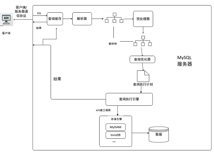 【性能优化】MySQL性能优化之存储引擎调优_mysql_08