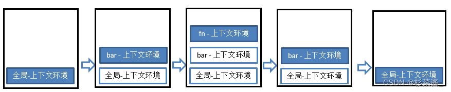 JS 执行上下文与执行上下文栈_javascript_02