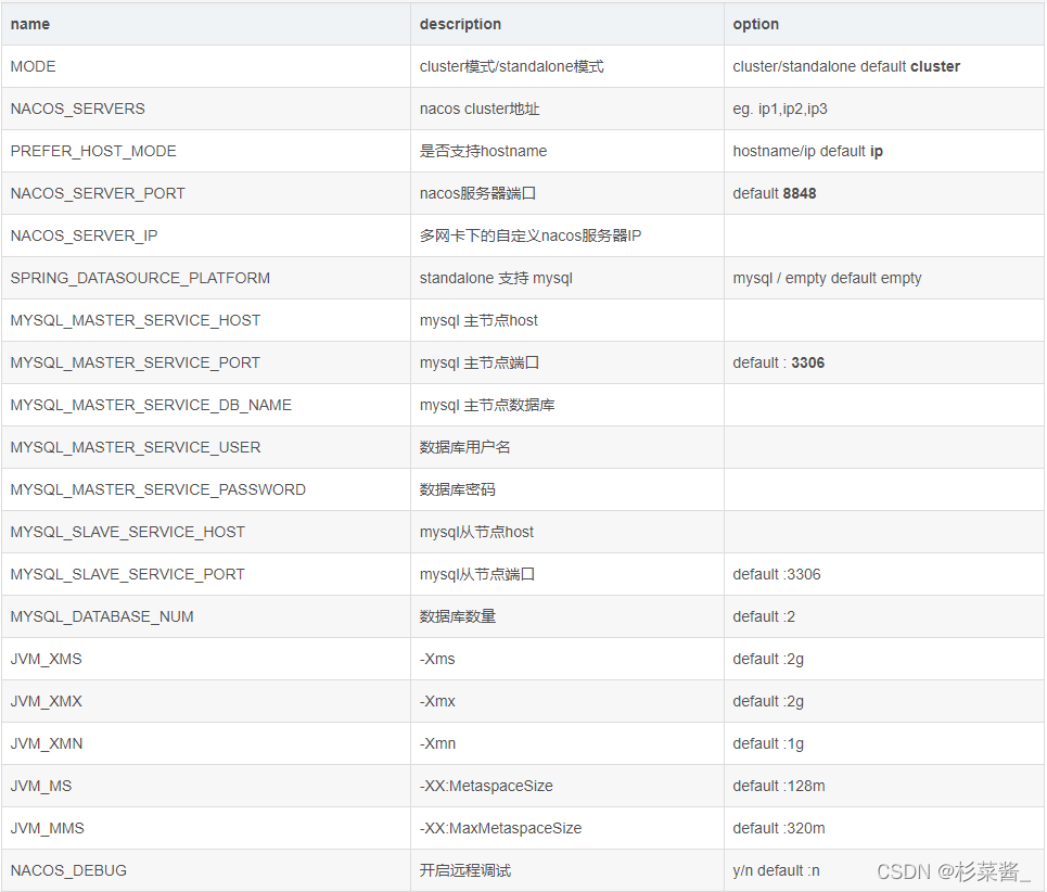 docker-nacos-51cto-docker-nacos