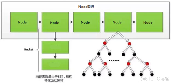 MySQL索引的数据结构_索引_25