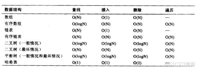 MySQL索引的数据结构_数据库_37