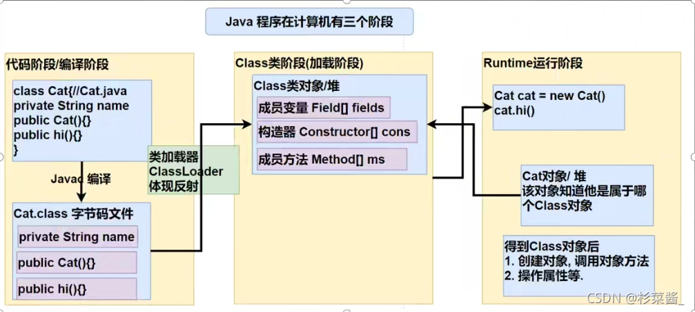 Java 注解和反射_加载_06