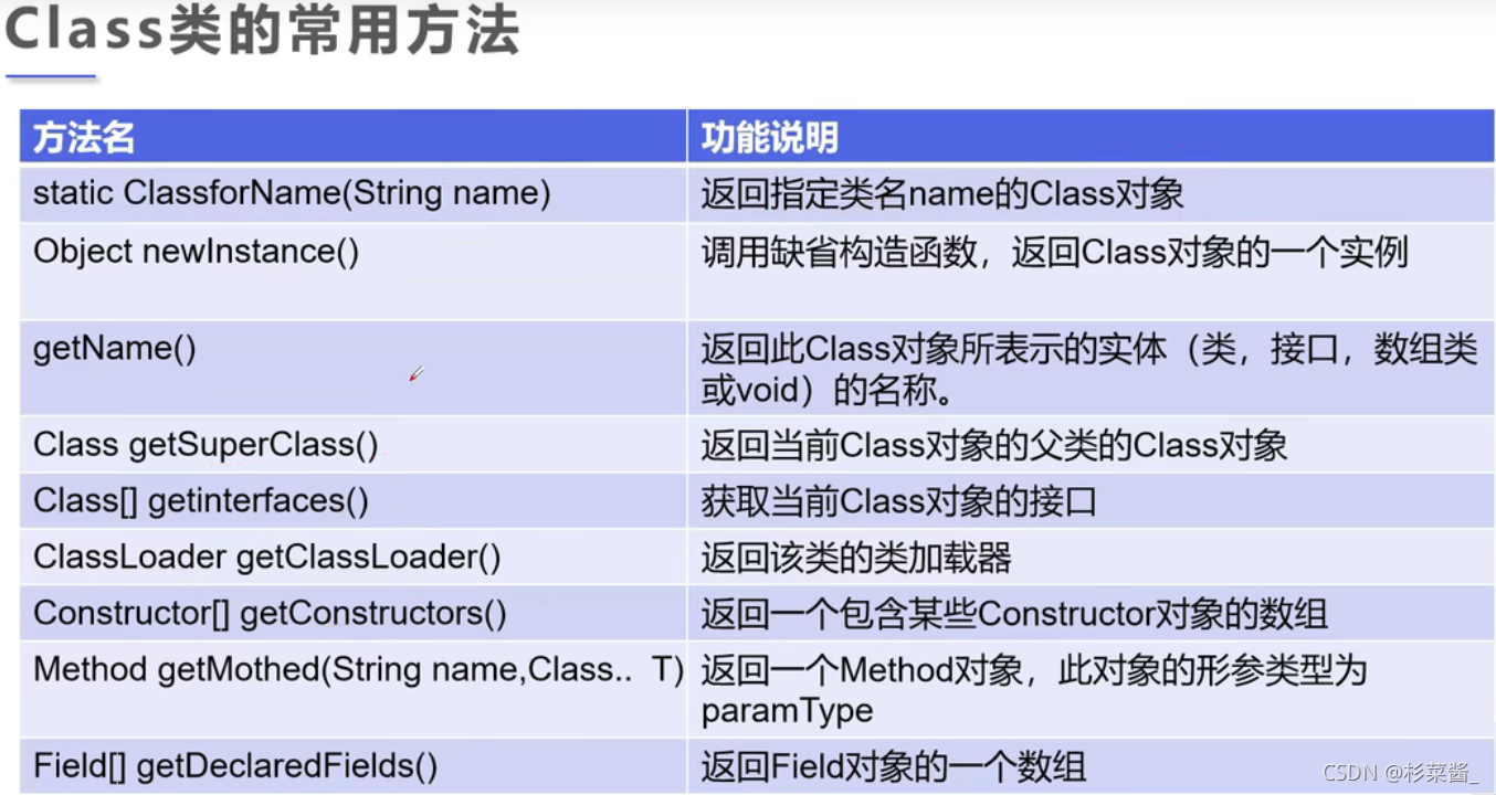 Java 注解和反射_初始化_08