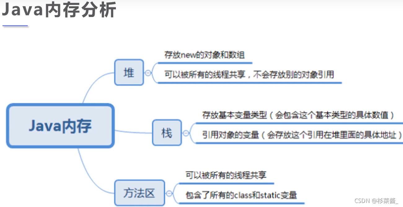 Java 注解和反射_注解_11