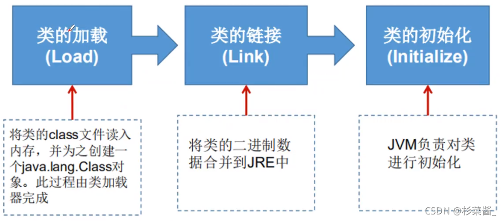 Java 注解和反射_java_12