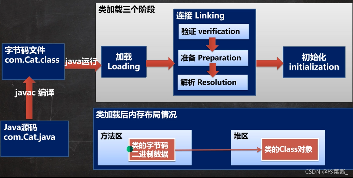 Java 注解和反射_反射_13