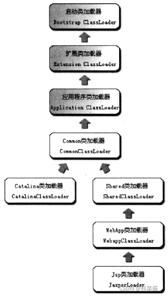 Java 注解和反射_注解_17