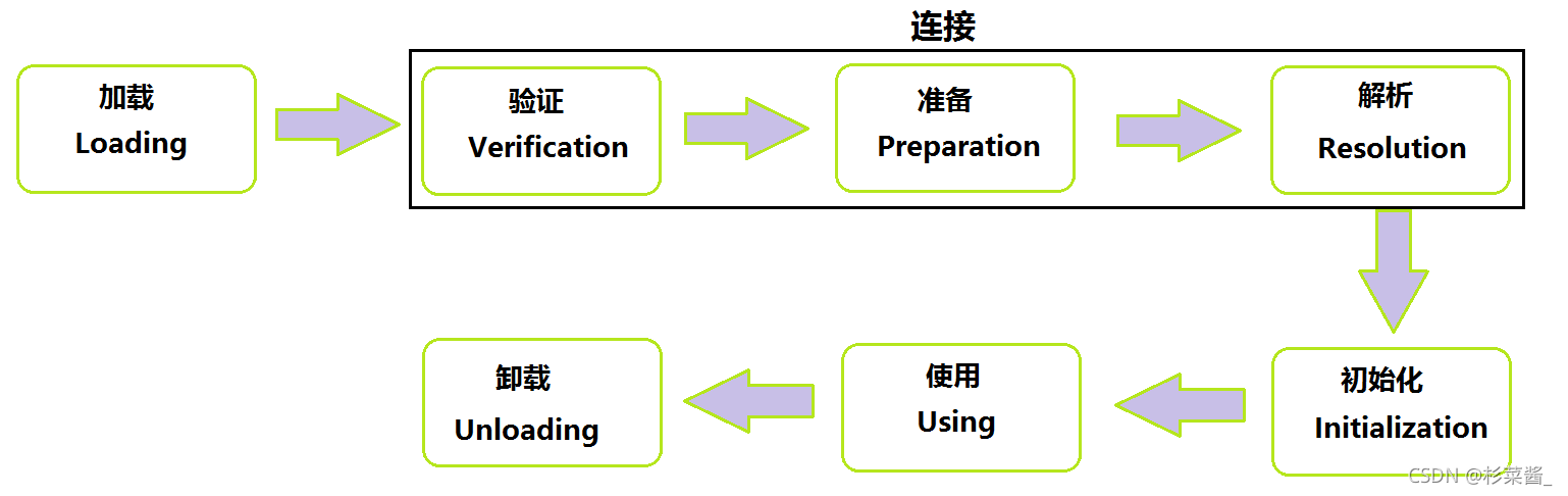 Java 注解和反射_加载_18