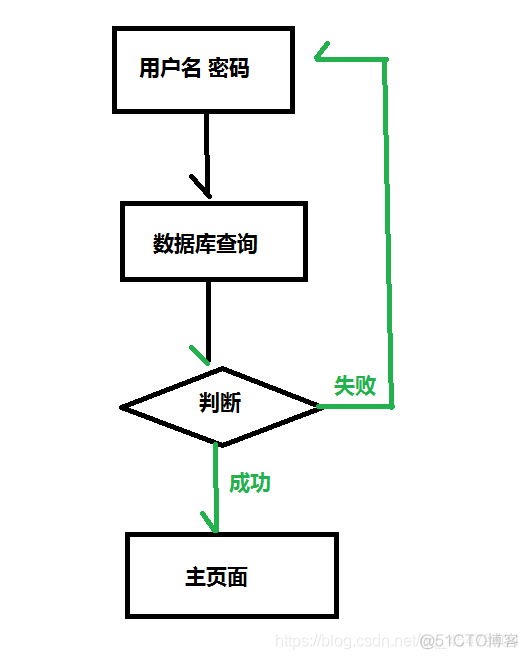 Spring AOP 底层原理、相关术语、spring中AOP的操作_xml