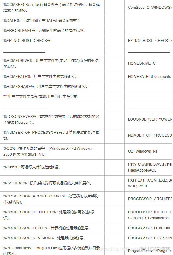 windows下 用户变量和系统变量_操作系统_03