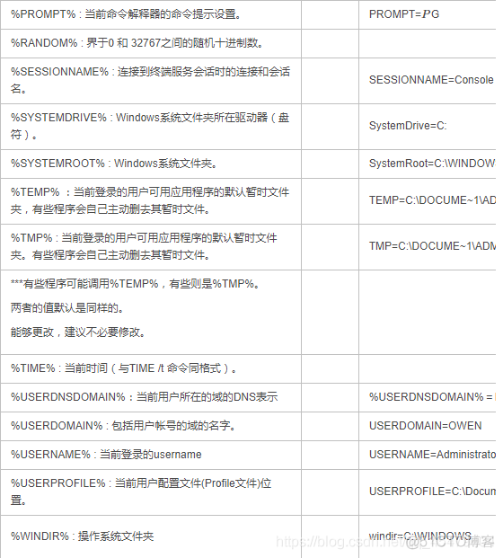 windows下 用户变量和系统变量_系统变量_04