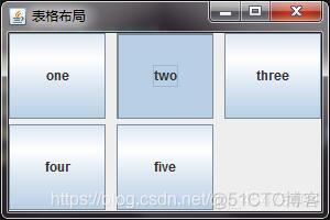Java swing五种常见的布局方式_swing_03