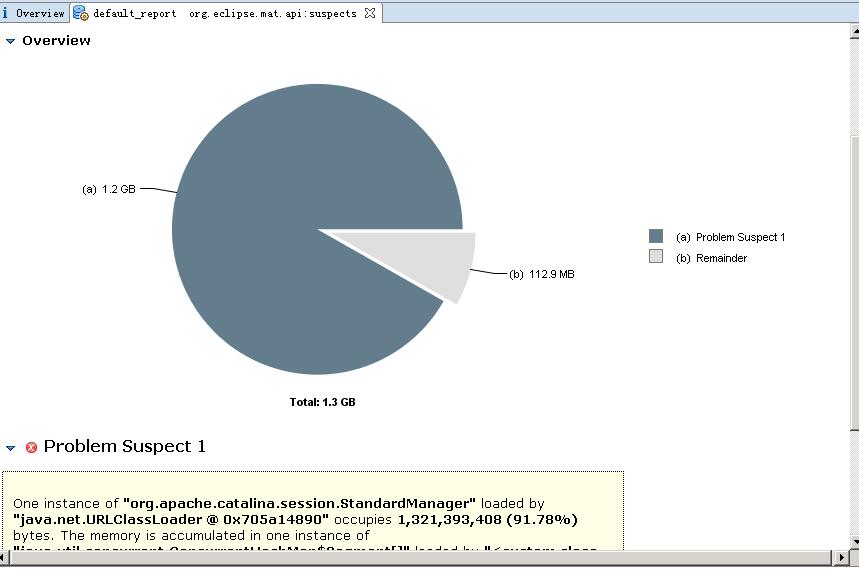 使用Eclipse Memory Analyzer进行内存泄漏分析_内存泄漏_02