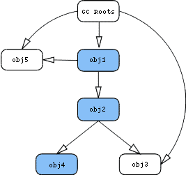 使用Eclipse Memory Analyzer进行内存泄漏分析_依赖关系_07