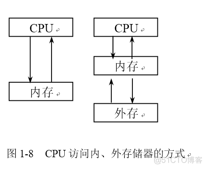 计算机的基本组成及工作原理-1_计算机系统_03