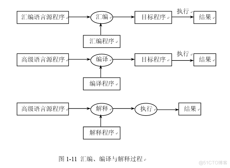 计算机的基本组成及工作原理-1_计算机系统_06