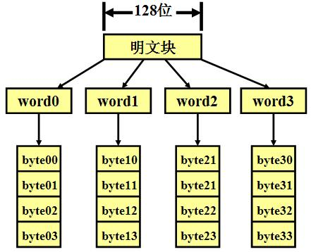 AES五种加密模式（CBC、ECB、CTR、OCF、CFB）_并行计算_07