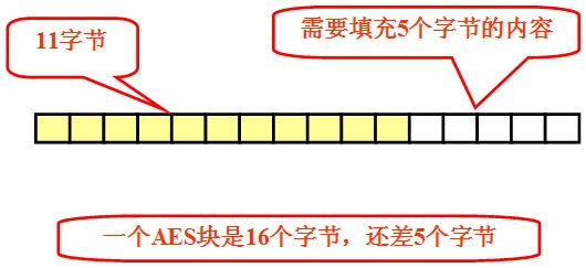 AES五种加密模式（CBC、ECB、CTR、OCF、CFB）_分组密码_08