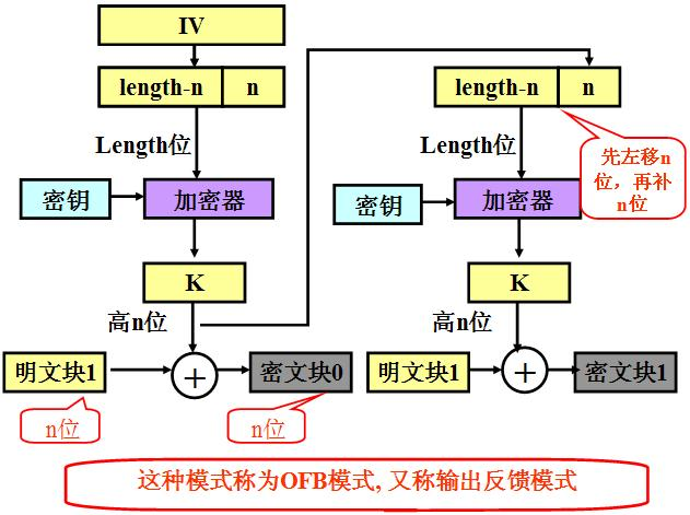 AES五种加密模式（CBC、ECB、CTR、OCF、CFB）_分组密码_15