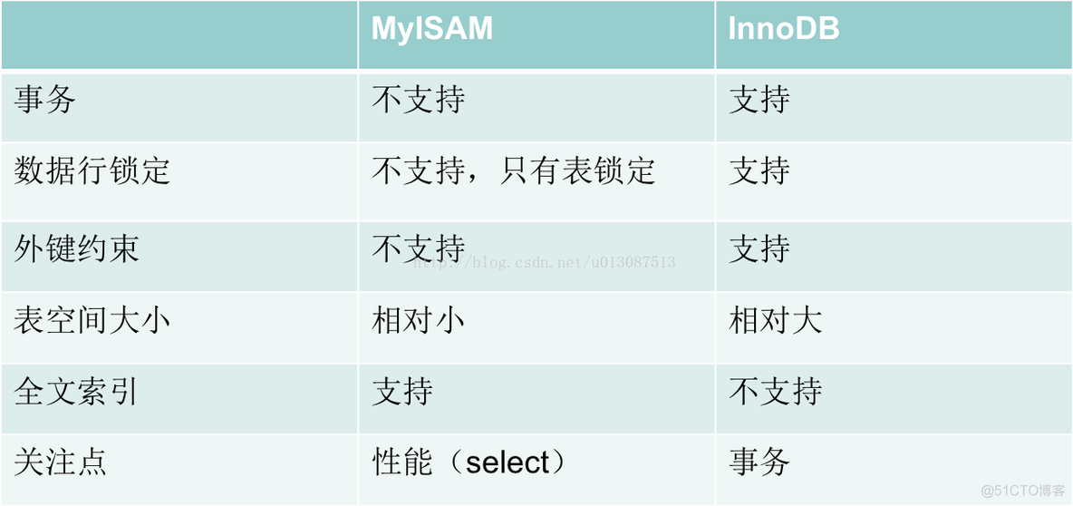 mysql性能——1优化配置_mysql_03