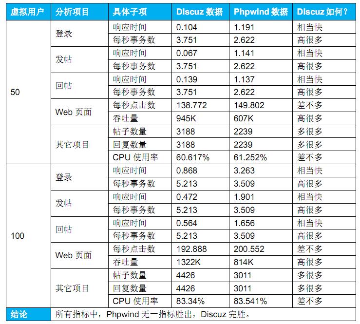 性能测试报告模板_响应时间