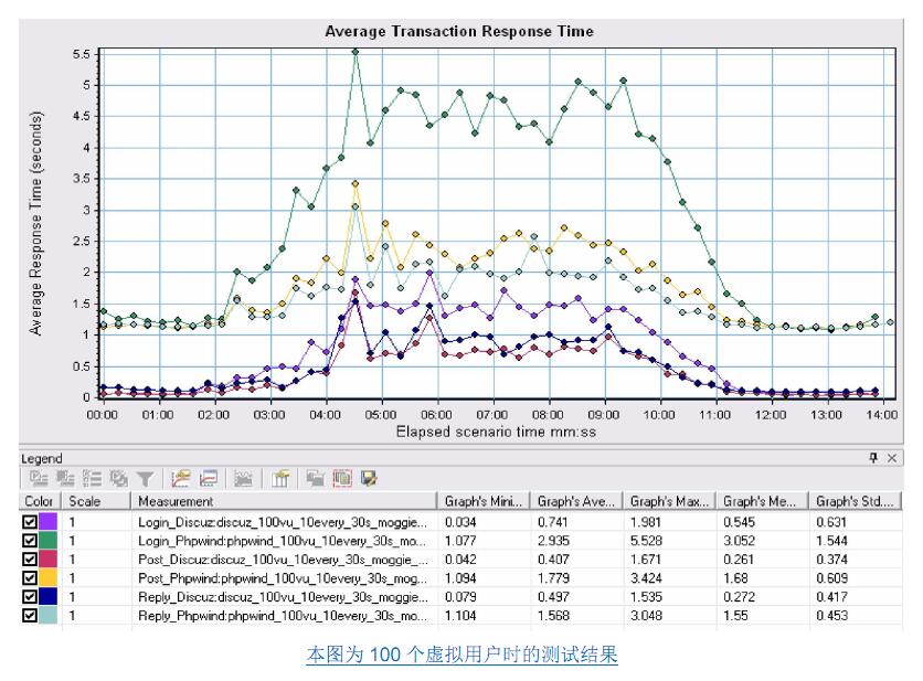 性能测试报告模板_测试数据_03