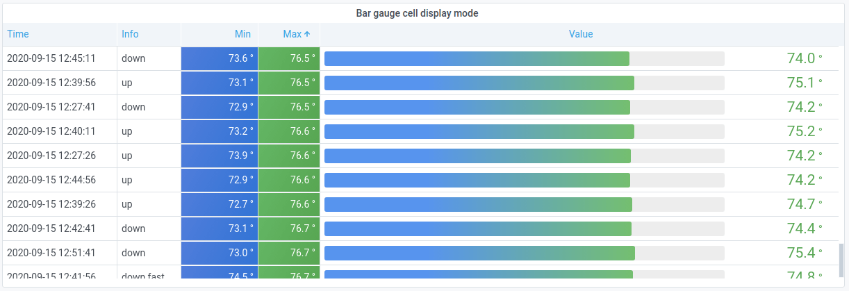 grafana-table-51cto-powerbi