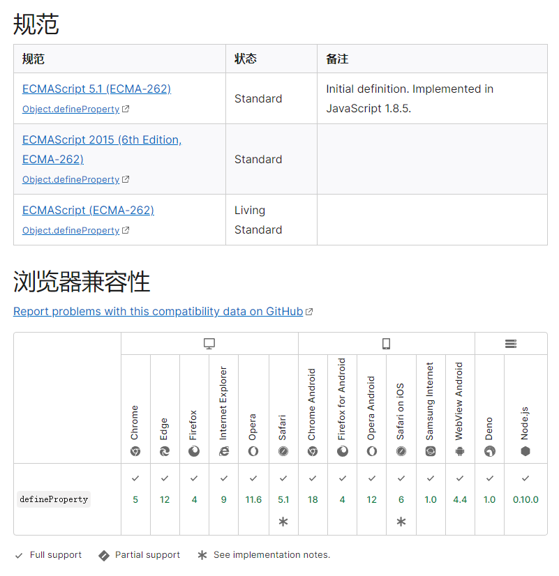 JS ES5也可以创建常量？_Vue