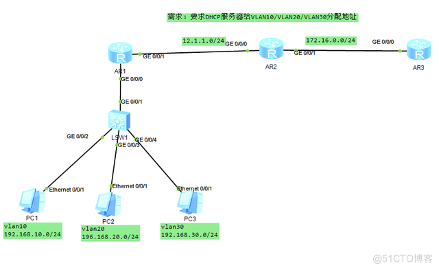 「干货实验」华为 DHCP +单臂路由实验_服务器