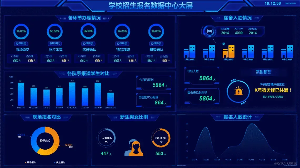 常用的10款数据可视化工具软件_数据分析_05