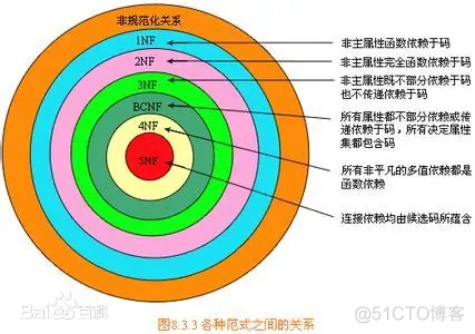 Elasticseach：从微服务架构演变到大宽表思维的架构转变_大数据_05