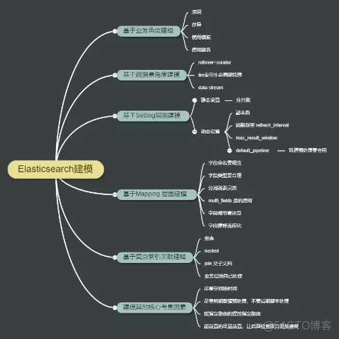 干货 | Elasticsearch 数据建模指南_mysql_06