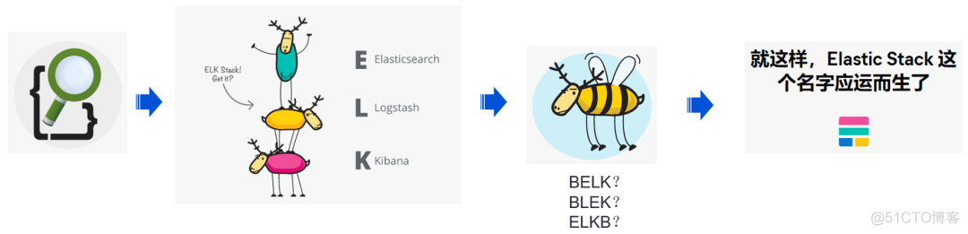 Elasticsearch架构选型指南——不止是搜索引擎，还有......_大数据