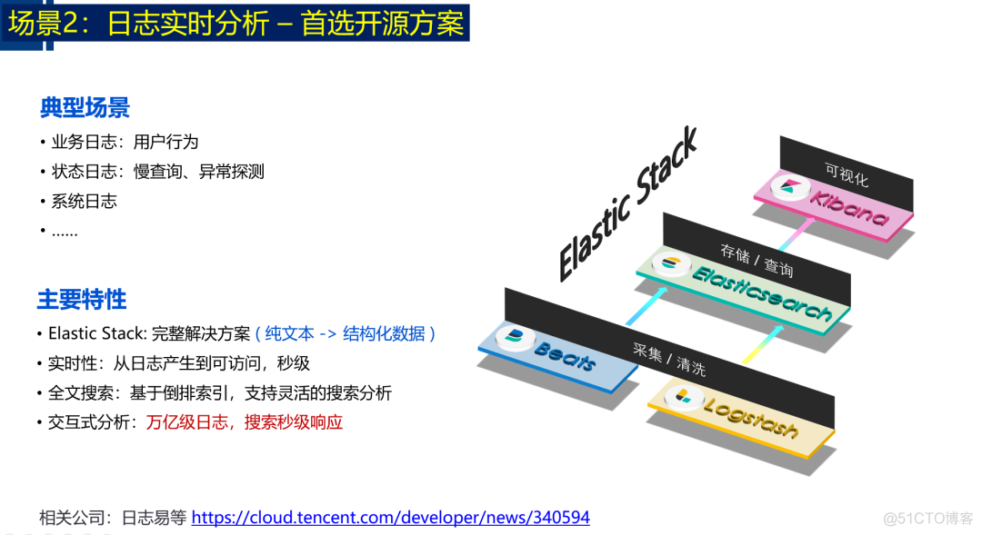 Elasticsearch架构选型指南——不止是搜索引擎，还有......_腾讯_04