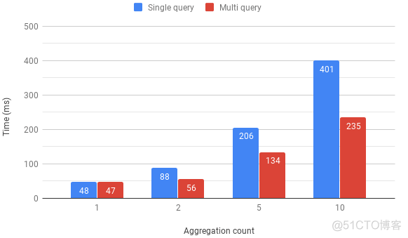 Elasticsearch 聚合性能优化六大猛招_数据库_03