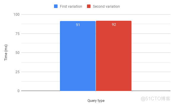 Elasticsearch 聚合性能优化六大猛招_数据库_04