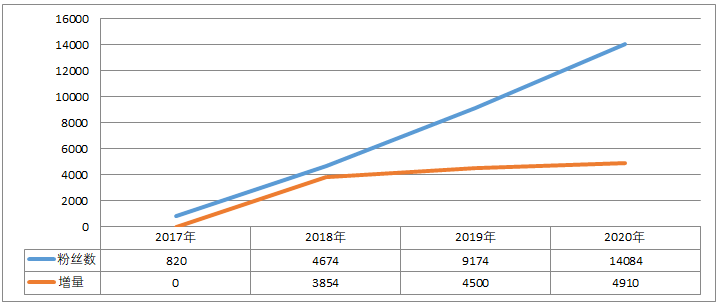 靠写作杀出一条“血”路——我的2020年终总结_elastic_07