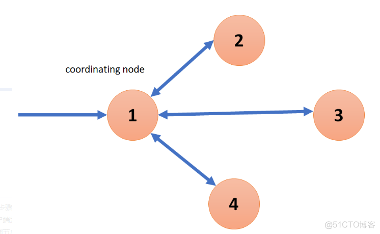 Elasticsearch 聚合数据结果不精确，怎么破？_搜索_04