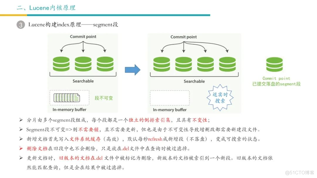 Elasticsearch 架构解析与最佳实践_微信公众号_10