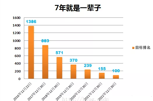 2019，被催更了！2020，干就是了！_2019总结_02