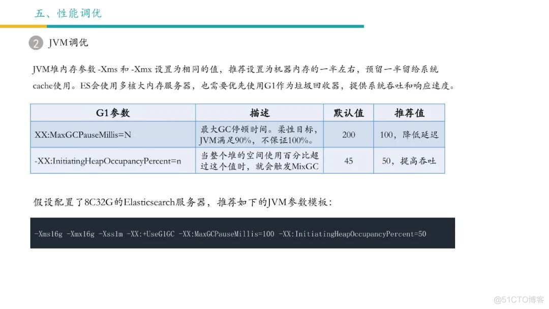 Elasticsearch 架构解析与最佳实践_elastic_31