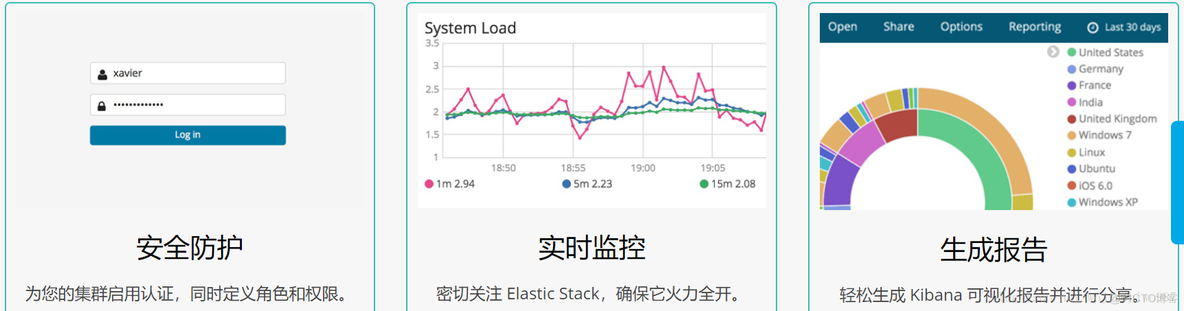 Elasticsearch6.2.2 X-Pack部署及使用详解_elastic