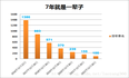 持续精进——我的2017年终总结