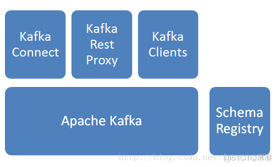 kafka数据同步Elasticsearch深入详解_elasticsearch_02