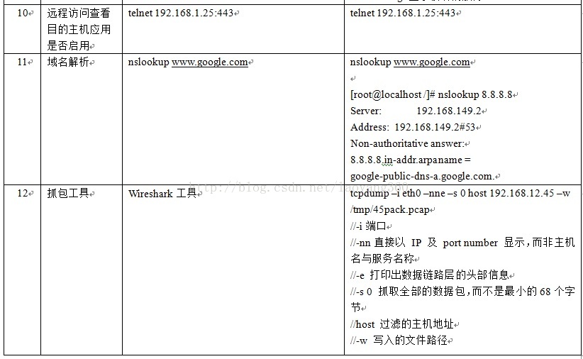 最常用的Windows、Linux网络命令总结_网络命令_02