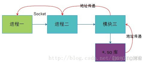 逻辑正确的重要性_c语言