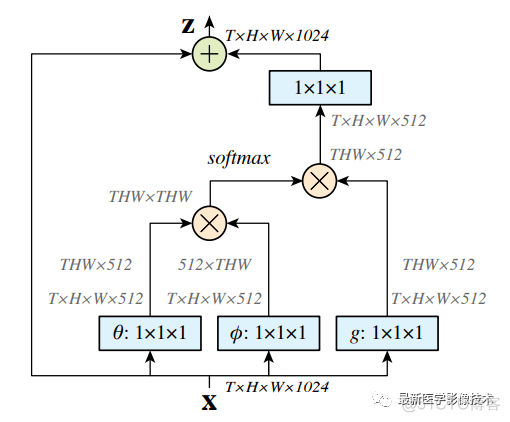 BraTS18——多模态MR图像脑肿瘤分割挑战赛续7_非零值